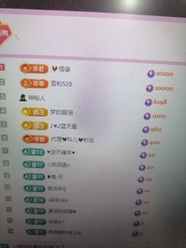 丑小鸭💞愿有一束光主播照片