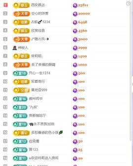 超娃户外贵州斗牛直播主播照片