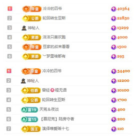 小明月，扶我我还能播主播照片