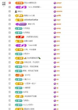 依芝の求百元榜的图片
