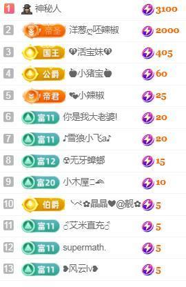 💓小香猪💓的图片