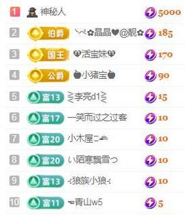 💓小香猪💓主播照片