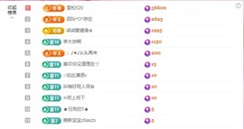 金牌代理❤玲儿❤主播照片
