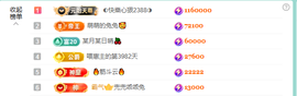 ◐惠主，2388◐的图片
