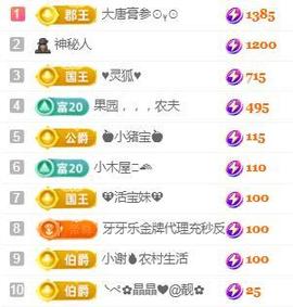 💓小香猪💓的图片