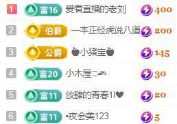 💓小香猪💓的图片