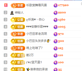 ♚~小巴豆~贪财好色的图片