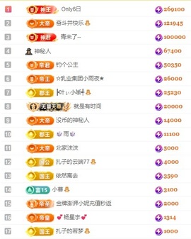 娜扎🧸主播照片