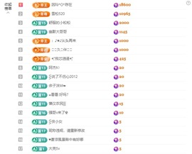 金牌代理❤玲儿❤的图片