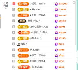◐惠主，2388◐的图片