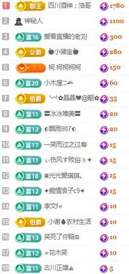 💓小香猪💓主播照片