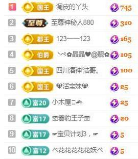 💓小香猪💓主播照片