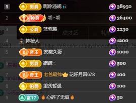 黄老邪-28581主播照片