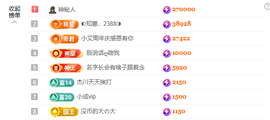 ◐惠主，2388◐的图片