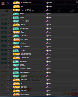 窦窦，家里有事休息了主播照片