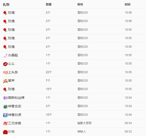 金牌代理❤玲儿❤的图片