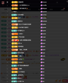 窦窦，家里有事休息了主播照片