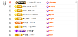 ◐惠主，2388◐的图片
