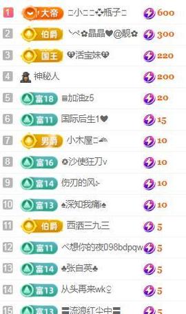 💓小香猪💓主播照片