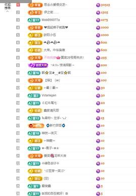 依芝の求百元榜的图片