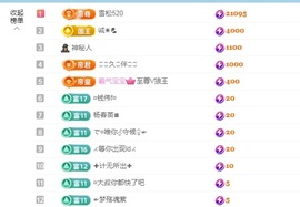 金牌代理❤玲儿❤主播照片