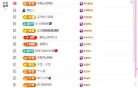 小柒贺执拗国王主播照片