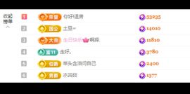 砂糖超甜~主播照片