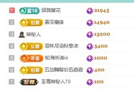 倾城🌸跳舞最哇塞的图片