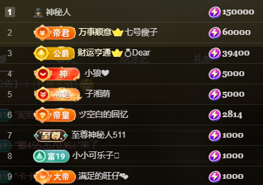 文东Rich的图片