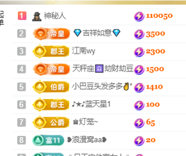 ♚~小巴豆~贪财好色的图片