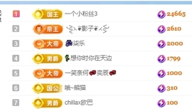 冰凌吖~主播照片