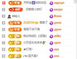♚~小巴豆~贪财好色的图片