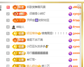♚~小巴豆~贪财好色的图片