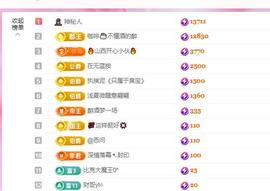 远扬兰兰❤️越来越好主播照片