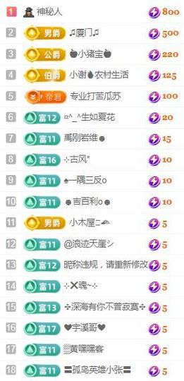 💓小香猪💓主播照片