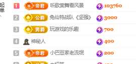♚~小巴豆~贪财好色的图片