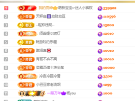 ♚~小巴豆~贪财好色的图片