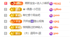 ♚~小巴豆~贪财好色的图片