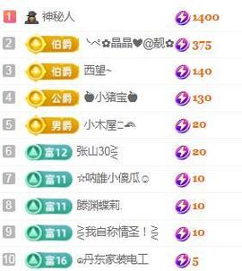 💓小香猪💓的图片