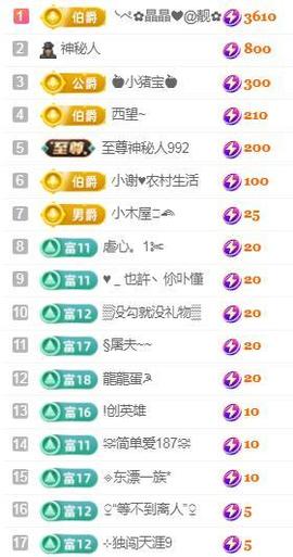 💓小香猪💓的图片