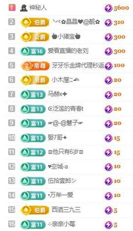 💓小香猪💓的图片