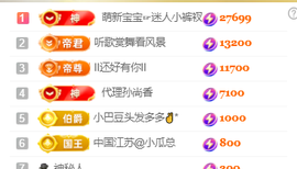 ♚~小巴豆~贪财好色的图片