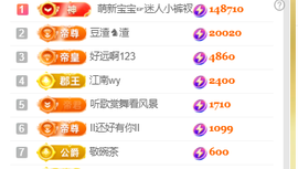 ♚~小巴豆~贪财好色的图片