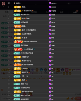 窦窦，家里有事休息了主播照片