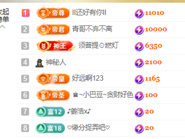 ♚~小巴豆~贪财好色的图片