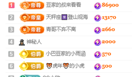 ♚~小巴豆~贪财好色的图片