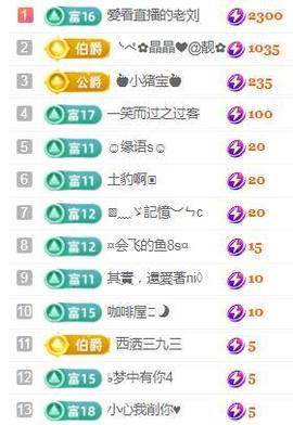 💓小香猪💓的图片