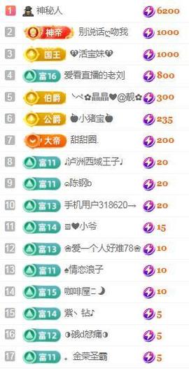 💓小香猪💓的图片
