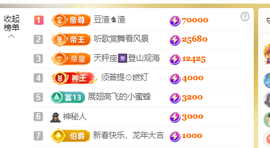 ♚~小巴豆~贪财好色的图片