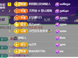 ♚~小巴豆~贪财好色的图片